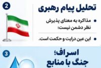 بیزاری از یزید کافی نیست؛ با خبیثان امروز بجنگید